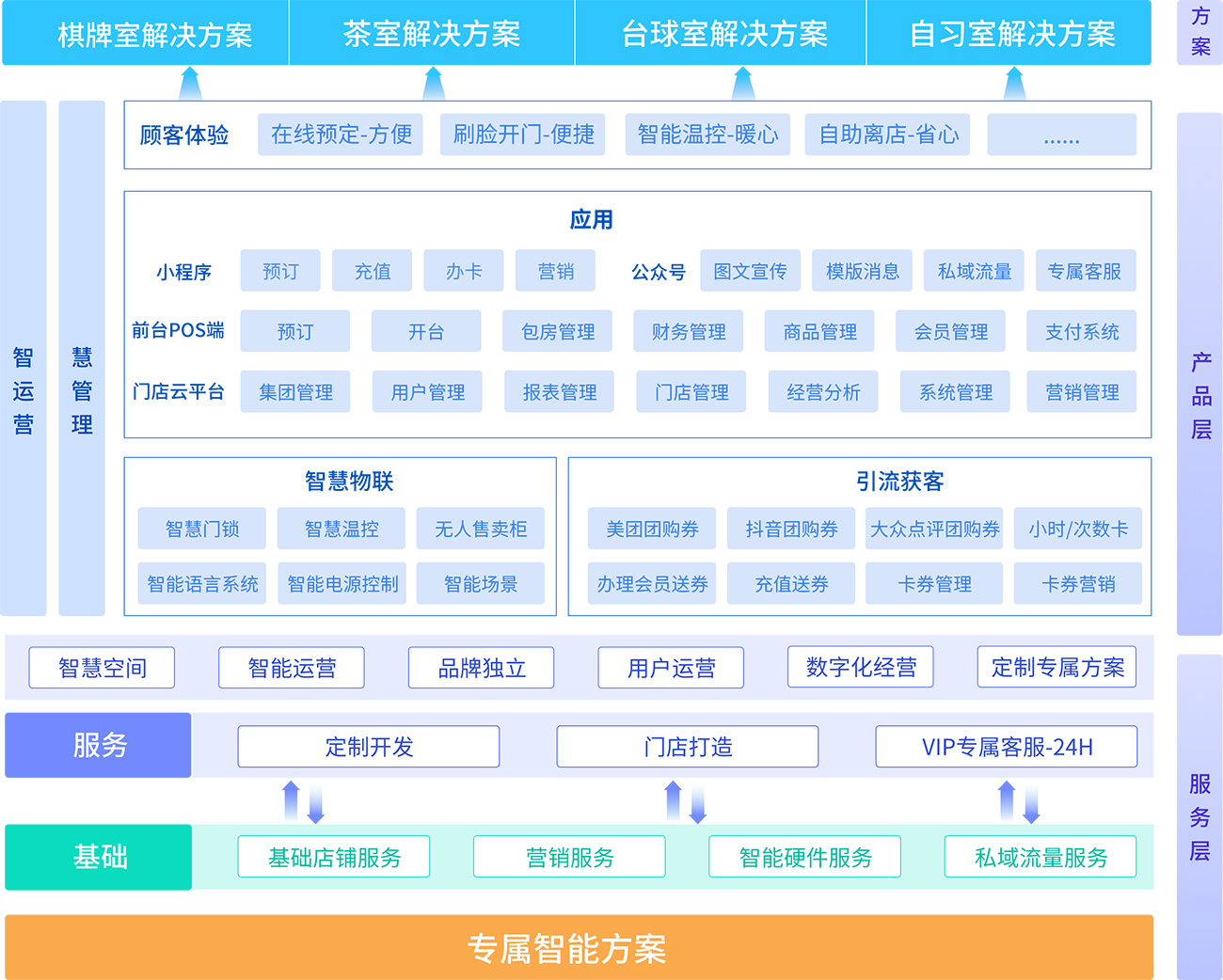 酒店管理系统,酒店管理软件,电竞酒店,电竞酒店管理系统,电竞酒店收费系统,电竞酒店收银系统